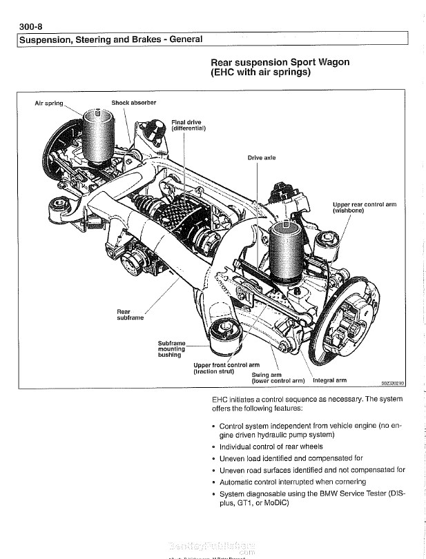 Bmw 3 series manual transmission